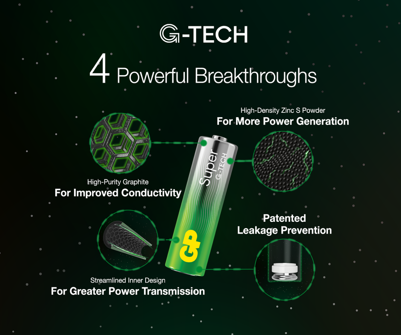GP Super Alkaline D Size Batteries